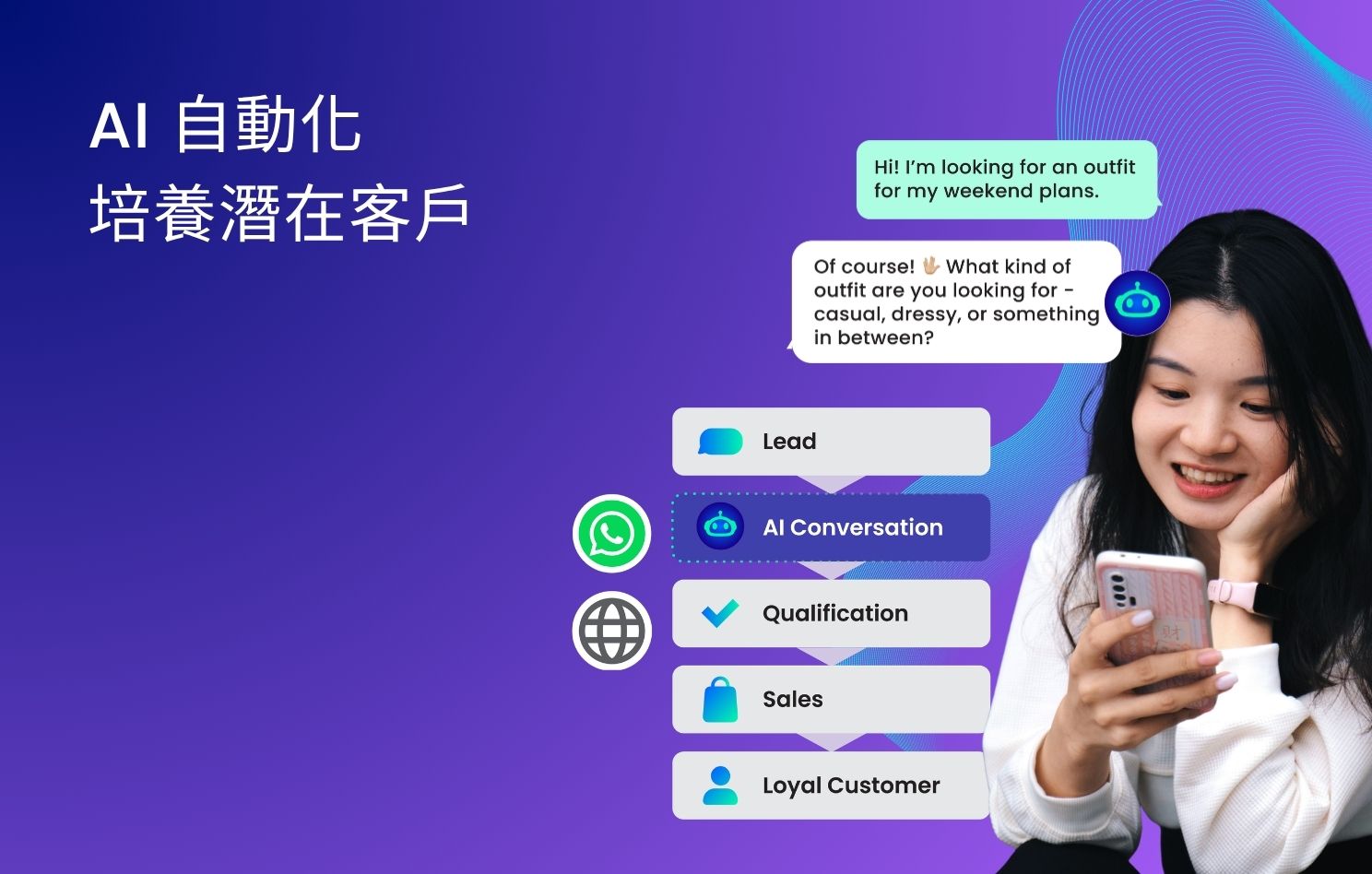 如何利用 AI 自動化培養潛在客戶，並轉化為付費顧客？