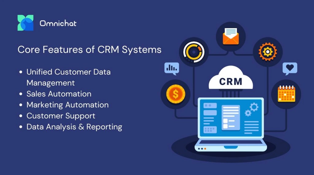 What are the Core Features of Traditional CRM Systems?
