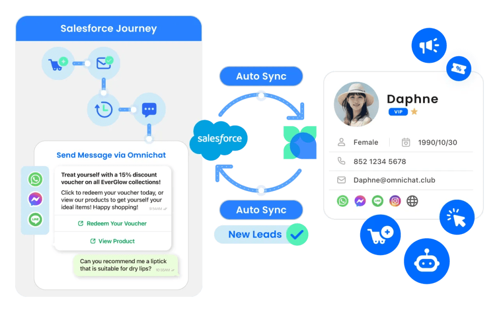 Salesforce CRM 