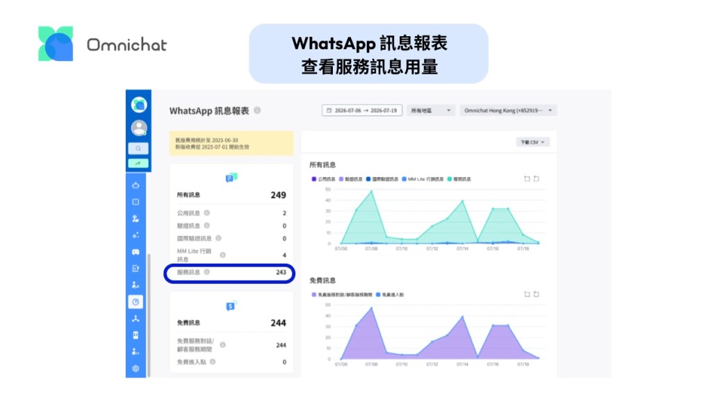如何查看服務訊息用量？
