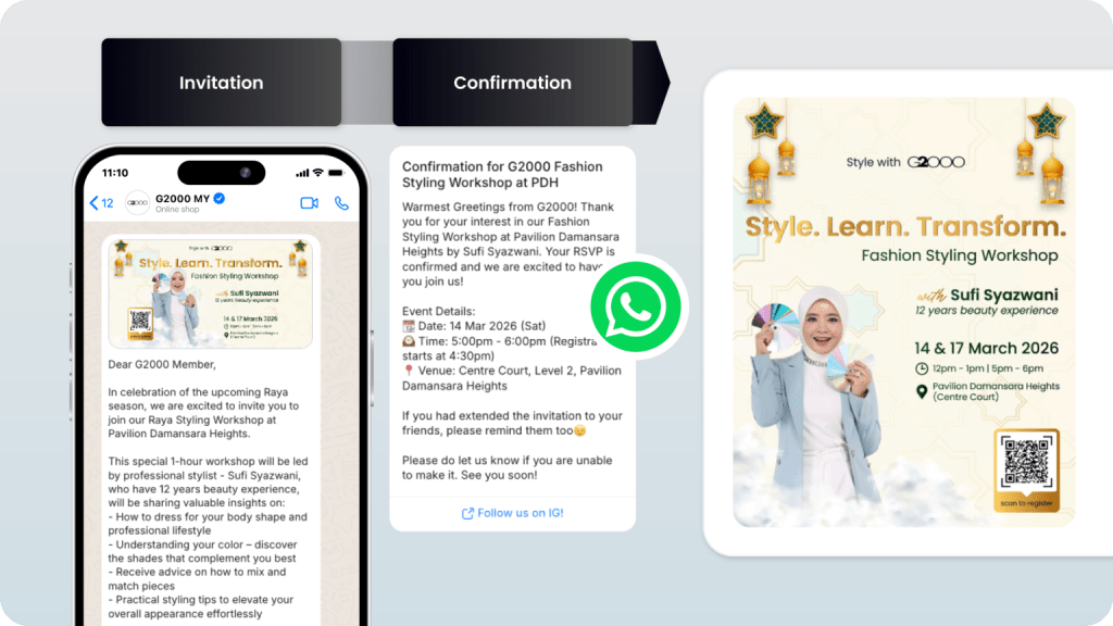 G2000 digital engagement with physical retail