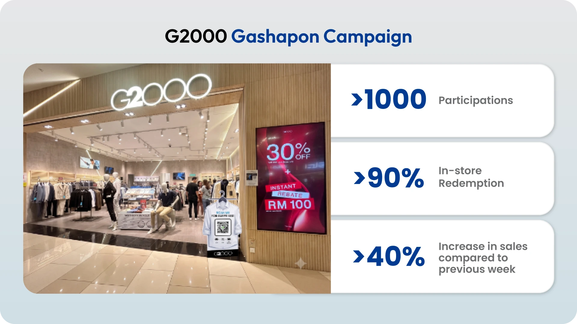 G2000 interactive engagement