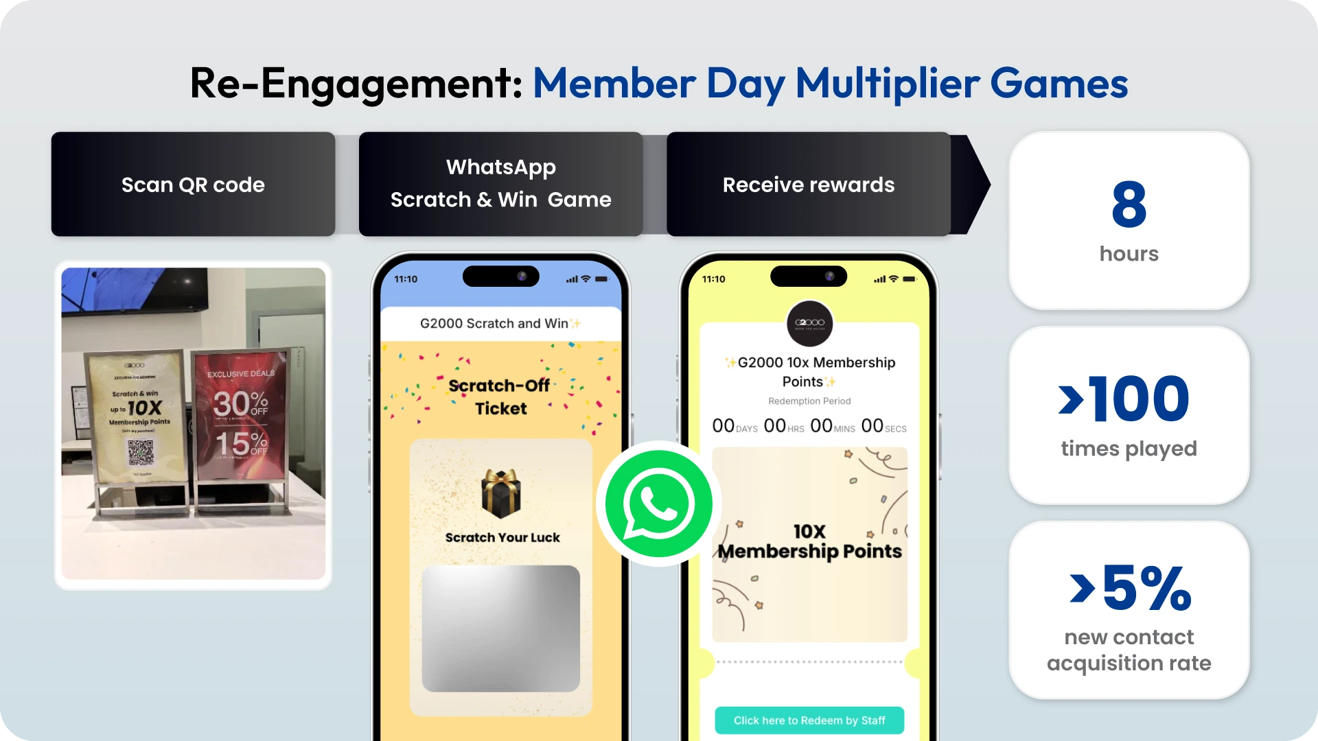 G2000 member engagement