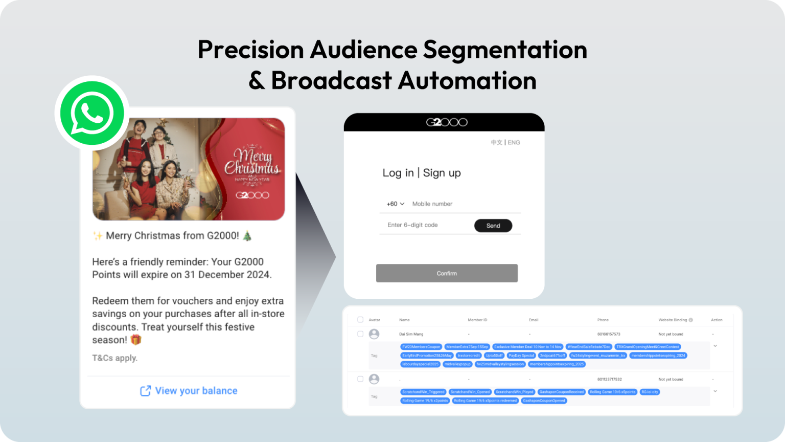 G2000 segmentation broadcasts