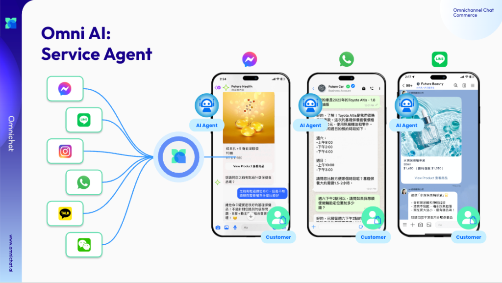 Omni AI Service Agent