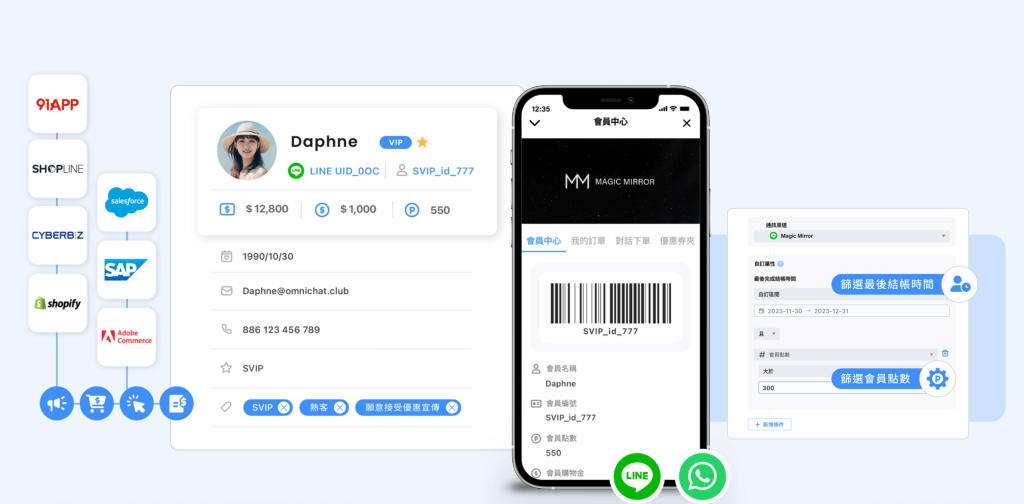 Omnichat 提供完整且實用的 Social CRM 解決方案，在社群對話上做好顧客關係管理